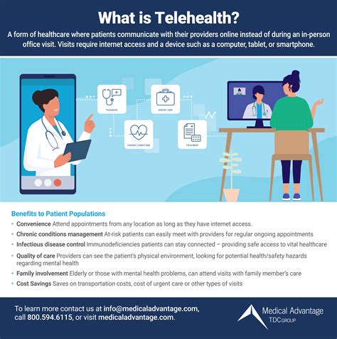 what is telehealth video