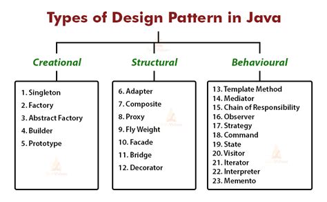 what is template design pattern in java