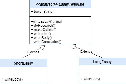 what is template method in java