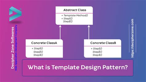 what is template method pattern