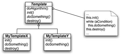 what is template pattern in java