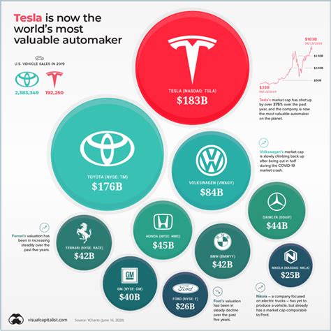 what is tesla valuation