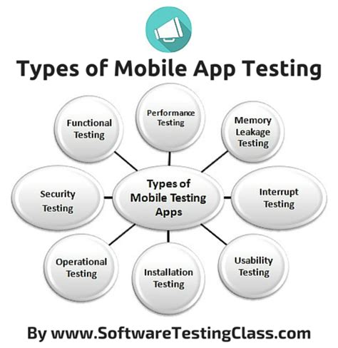 These What Is Test App In 2023