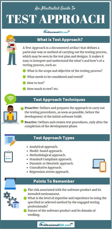 These What Is Test Approach Best Apps 2023
