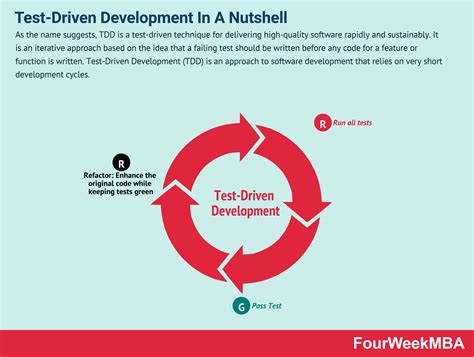  62 Essential What Is Test Driven Development C  Popular Now