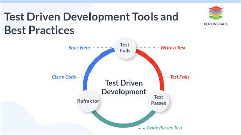 This Are What Is Test Driven Development In Agile Popular Now