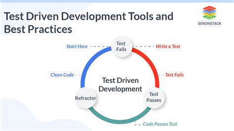 what is test driven development in software engineering
