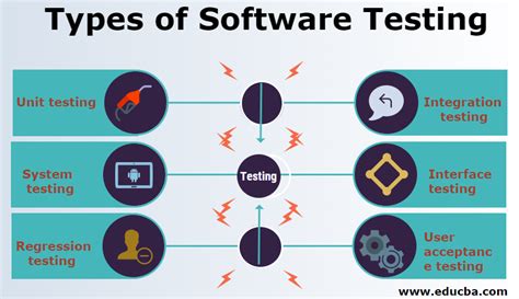 what is test in software testing