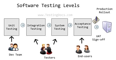what is test log in software testing