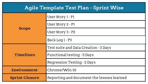  62 Essential What Is Test Strategy Document In Agile Best Apps 2023