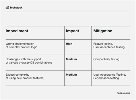 what is test strategy with example