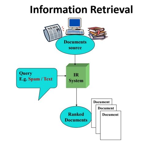 what is text classification in information retrieval