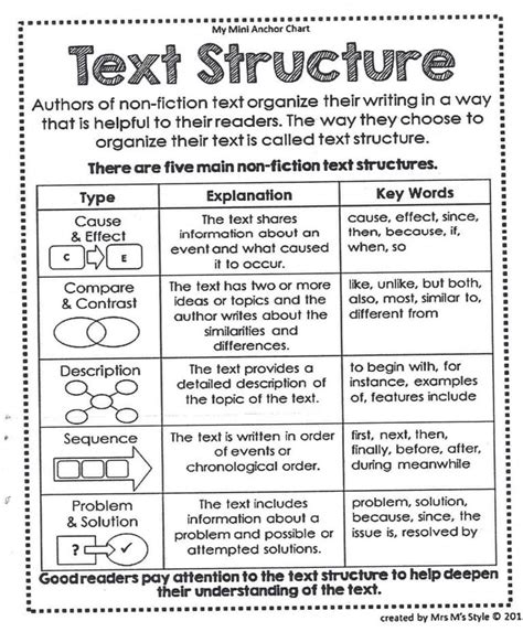what is text organization example
