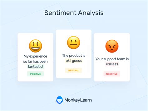 what is text sentiment analysis