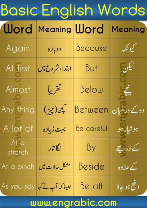 what is that meaning in urdu with example
