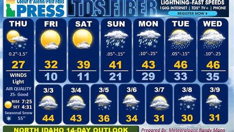 what is the 14 day weather forecast