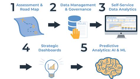 what is the 1st step in structured approach to data analytics projects