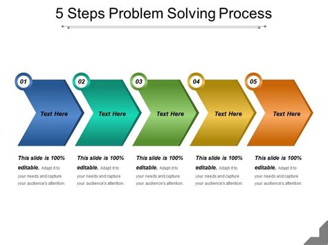 what is the 5 step problem solving model