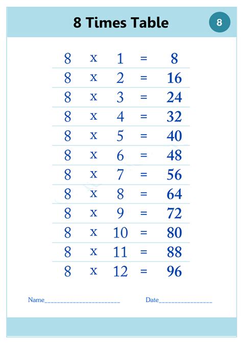 what is the 8 times tables