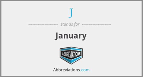 what is the abbreviation of january