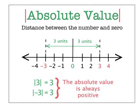 what is the absolute value of an integer in maths
