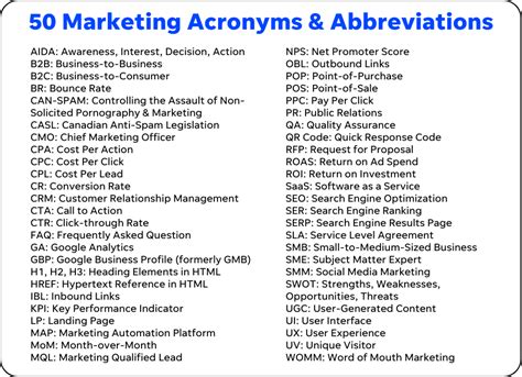 what is the acronym for marketing