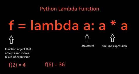 what is the advantage of lambda function in python