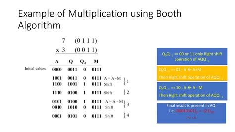 what is the advantage of using booth algorithm