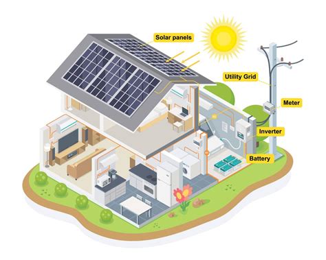 What Is The Advantage Of Using Solar Panels In A House