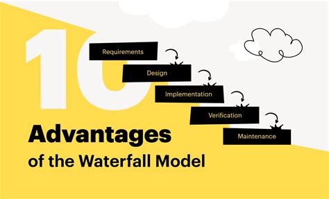what is the agile model and what are its advantages over the waterfall model