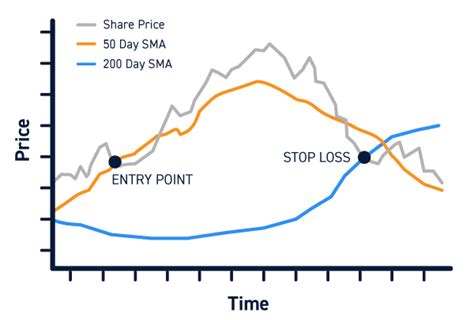 what is the algorithm for stock prices