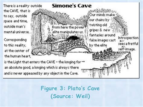 What Is The Allegory Of The Cave Trying To Explain