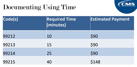 what is the allowed amount for procedure code 99213