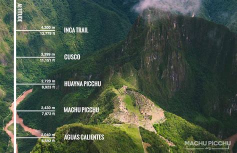 what is the altitude of machu picchu