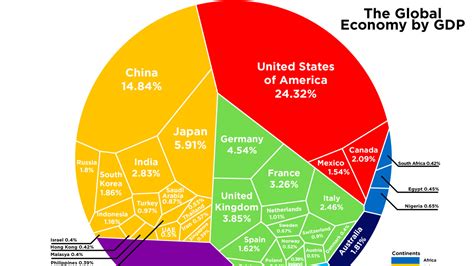 what is the american economy called