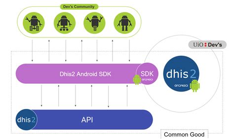  62 Free What Is The Android Sdk Framework Best Apps 2023