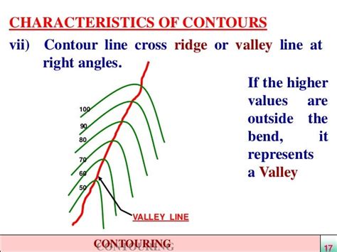 what is the angle of intersection of a contour and a ridge line