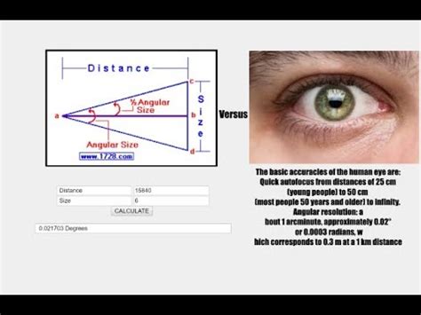 What Is The Angular Resolution Of The Human Eye Quizlet