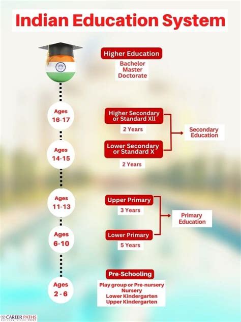 what is the another name of basic education