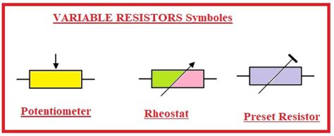 what is the another name of variable resistor