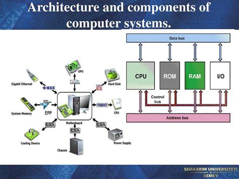 What Is The Architecture Of A Computer System