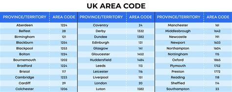 what is the area code on a uk mobile number