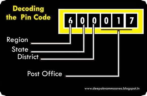 what is the area pin code