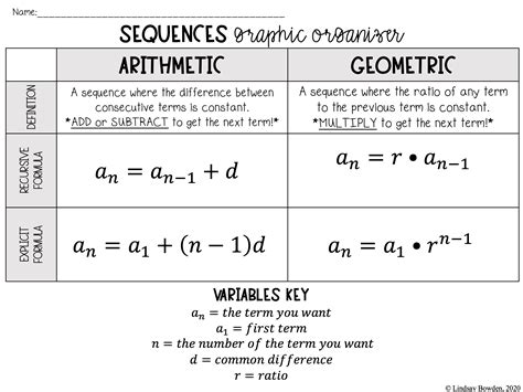 what is the arithmetic and geometric sequence formula