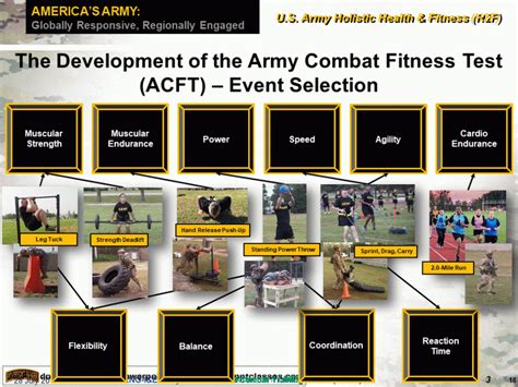 what is the army regulation for the acft