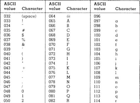 what is the ascii value of empty space