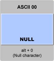 what is the ascii value of null character
