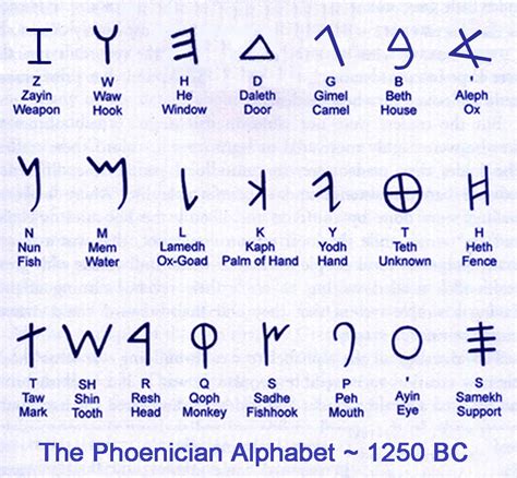 what is the assyrian language