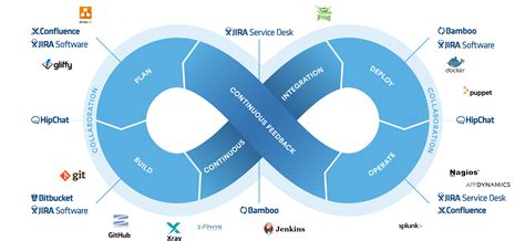what is the atlassian suite