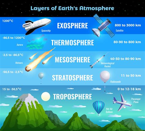 what is the atmosphere for kids